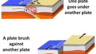 Physics  Why and How earthquake occurs  English [upl. by Lahcim269]