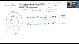 🧩 Luglio 2024  Logica n° 170  Sono date le seguenti relazioni MRY è MGM MGM è MTJ MTJ può esse… [upl. by Neras]