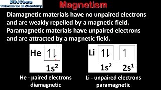 Magnetism and Matter 04  Properties of Dia  Para amp Ferromagnetic Substances  Curies Law JEENEET [upl. by Centeno]