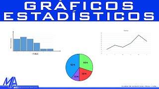 Tipos de gráficos estadísticos [upl. by Euqinu]