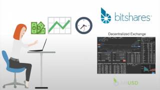 BitShares Short Selling Explained [upl. by Annert135]