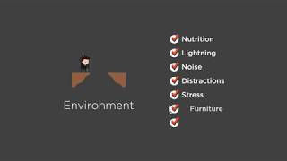 Factors that Influence Learning [upl. by Yusem]