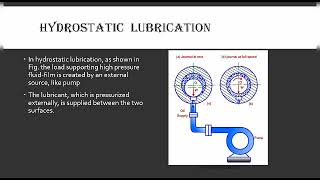 Tribology LUBRICATION SYSTEM [upl. by Laughry]