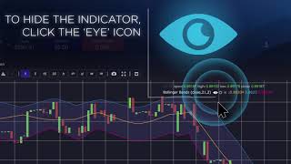 Moneta Markets  How To Add an Indicator [upl. by Anima]