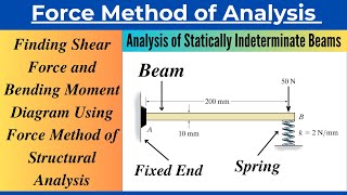 Shear Force and Bending Moment Diagram of Statically Indeterminate Structure using Force Method [upl. by Ebonee]