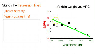 Regression Slope intercept and interpretation [upl. by Elissa]