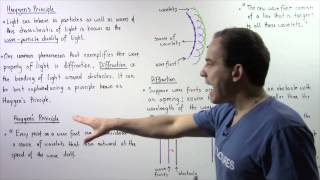 Huygens Principle and Diffraction [upl. by Daub]