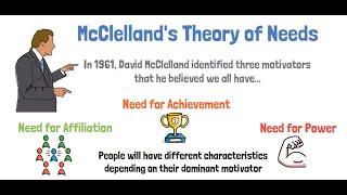 McClellands Theory of Needs using VideoScribe whiteboardanimation videoscribe [upl. by Ecinej]