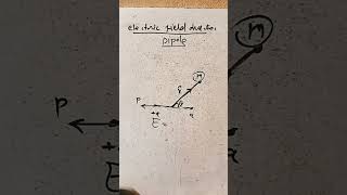 Electric field intensity due to dipole at arbitrary position [upl. by Schreiber]