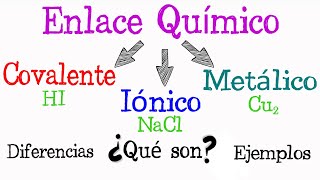 💫 ¿Qué es enlace químico Tipos de enlace Iónico Covalente Metálico💫 Fácil y Rápido  QUÍMICA [upl. by Cuttler]