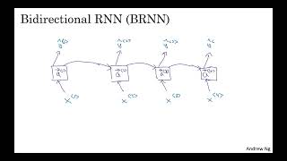 Bidirectional RNN Vietnamese Interpreter [upl. by Kiki]