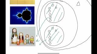 Introduction to the Viable System Model  How and What Pt 2 [upl. by Remat]