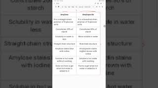 difference between amylose and amylopectin [upl. by Botsford]
