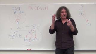 Category Theory II 21 Limits Higher order functors [upl. by Nolos148]