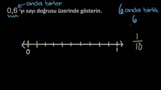 0 ve 1 Arasındaki Ondabirlikleri Sayı Doğrusunda Gösterme Cebir Öncesi [upl. by Brill]