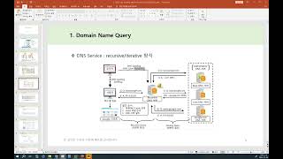 W보안넷  Part II11 DNS Spoofing Attack [upl. by Norab]