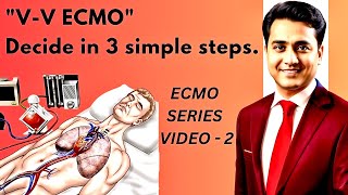 From Decision to Deployment  Who gets an ECMO [upl. by Jenica151]