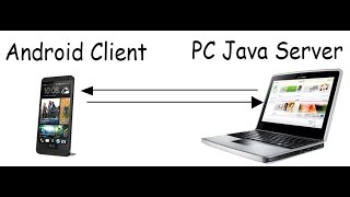 Android to PC Java TCP Sockets Tutorial Android Studio [upl. by Repinuj]