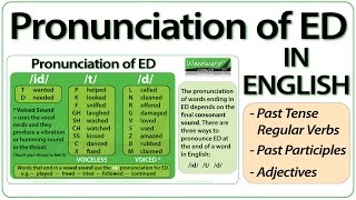 ED pronunciation in English  How to pronounce ED endings [upl. by Euqinot]