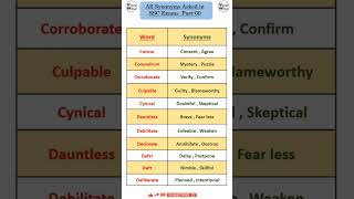 Synonyms asked in SSC Exams Part60 SSC MTS  Daily VocabVocab Walaytshortsindia shorts [upl. by Ntsyrk858]