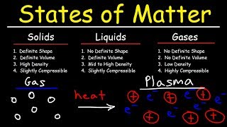 States of Matter  Solids Liquids Gases amp Plasma  Chemistry [upl. by Sussman54]