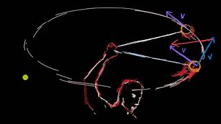 Introduction to centripetal force Hindi [upl. by Schonthal]