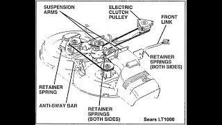 Craftsman Mower Belt Replacement [upl. by Nereen286]