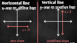 Horizontal And Vertical Lines  Vertical Line  Vertical And Horizontal Lines [upl. by Bunch517]