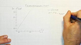 Samband och förändring Åk 9 Del 10 Proportionalitet [upl. by Euginom]