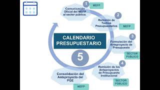 04 Formulación del Presupuesto General del Estado 2024 Calendario presupuestario [upl. by Ehsiom]