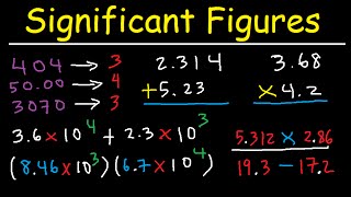 Significant Figures Made Easy [upl. by Artenek194]