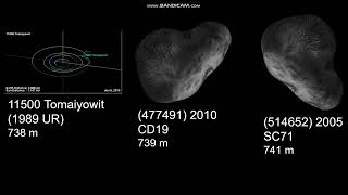 Asteroid Size Comparison Part 6 600 m  850 m [upl. by Terriss]