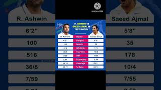 Ravichandran Ashwin vs Saeed Ajmal bowling comparison in Test Matchcricket viratkohli gambhir [upl. by Hayne594]