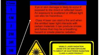 Laser Safety and Classification Video [upl. by Drogin]