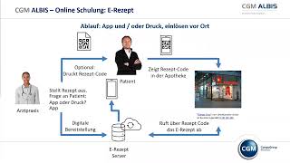 Das ERezept in CGM ALBIS Onlineschulung vom 10062022 [upl. by Feilak27]