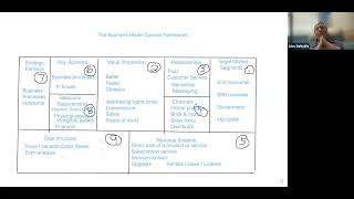 Business Model Canvas Resource Requirements and Cost Structure [upl. by Adnaloj]