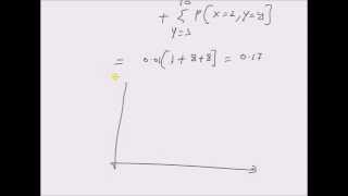 PMF of minimum of two random variables an example [upl. by Gnol]