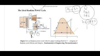 Lecture 1 a The Rankine Cycle [upl. by Alim]