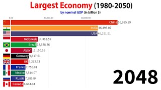 Largest Economy in 2050 Nominal GDP [upl. by Ynnavoj]