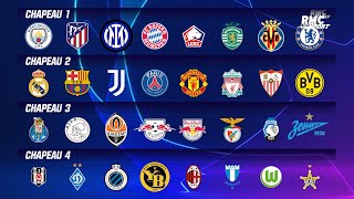 Ligue des champions  Les chapeaux fictifs après les barrages aller sans Monaco [upl. by Tjon49]