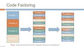 13  Demonstration of Control Flow Obfuscations [upl. by Eus750]