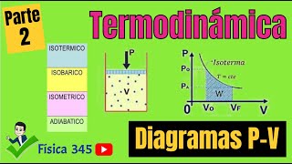 Termodinámica  Diagrama PV  Parte II [upl. by Haerdna923]