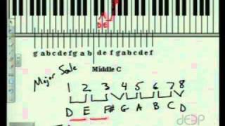 Linear Theory Lesson Two Major Scales [upl. by Fevre325]