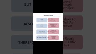 How To Connect Words amp Ideas In IELTS Writing task 2 [upl. by Naziaf]