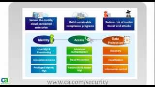 What is Enterprise Information Security Management [upl. by Acireit]