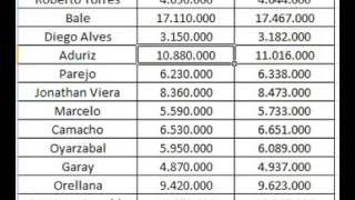 Recomendaciones de compra 2710 de Chollos Comunio para Biwenger y Comunio [upl. by Milewski693]