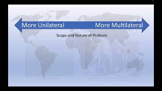 Exploring Multilateralism and Unilateralism in Foreign Policy [upl. by Olympias]