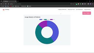 Create a chart dashboard using Chartjs and Reactjs [upl. by Fleur]