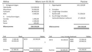 Schlussbilanzkonto Abschlussbuchungen Jahresabschluss Konto 8010 SBK FOS  BOS [upl. by Annaegroeg60]