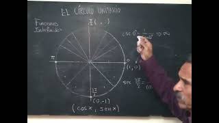 Trigonometría 911 Valores indefinidos de funciones trigonométricas [upl. by Carolan325]